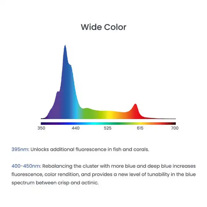 Lampada LED A8Pro Max/Blue 240 - Aquarium Marine Blue recensione e prezzo