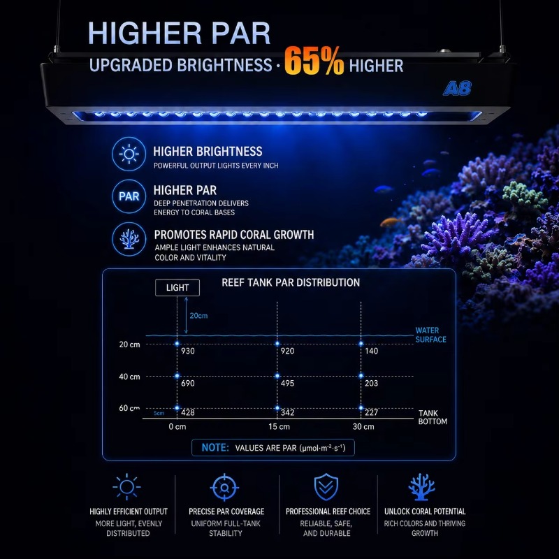 AIPAI Serie A8 III A8SE/A8 Pro - Aquarium And Marine recensione e prezzo